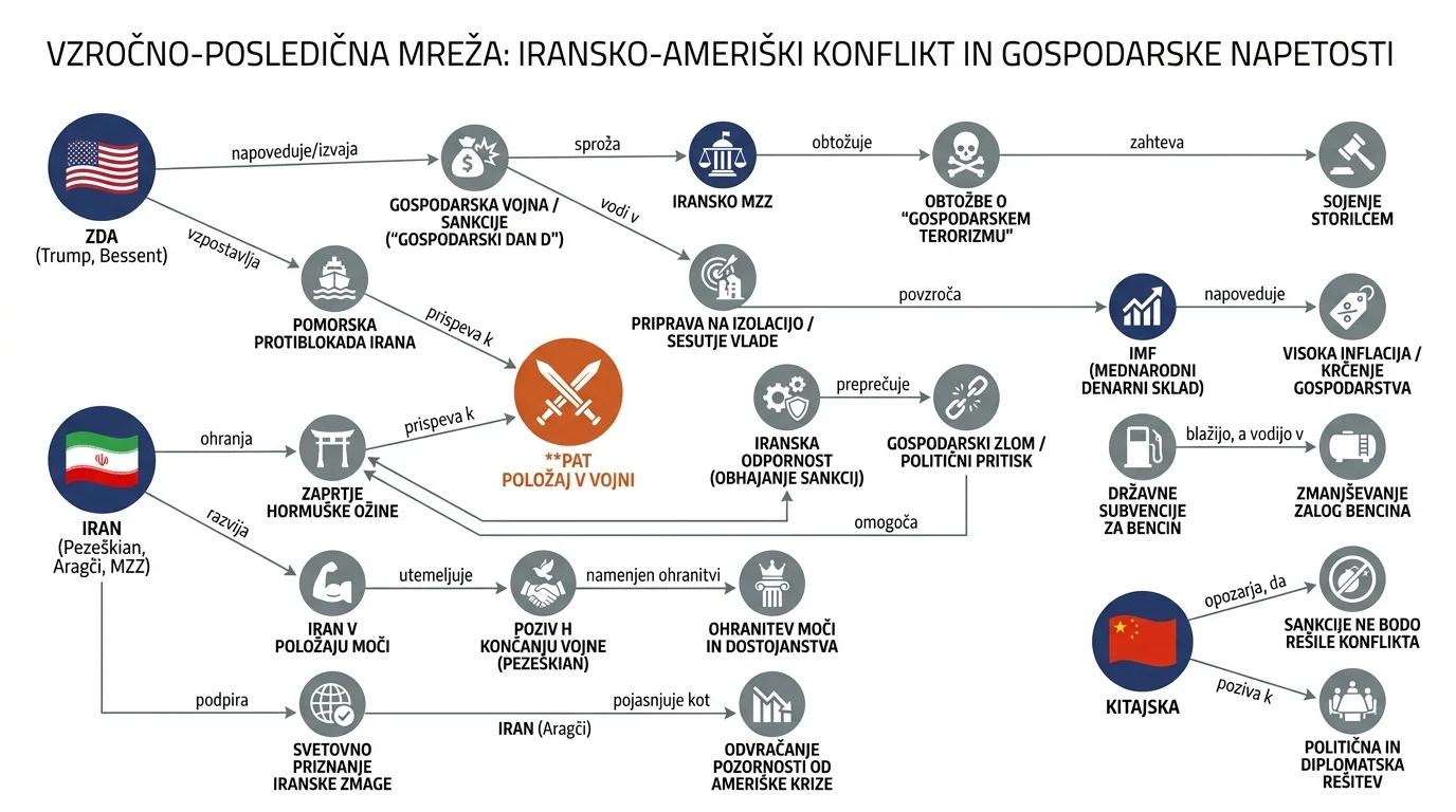 Infografika dogodka