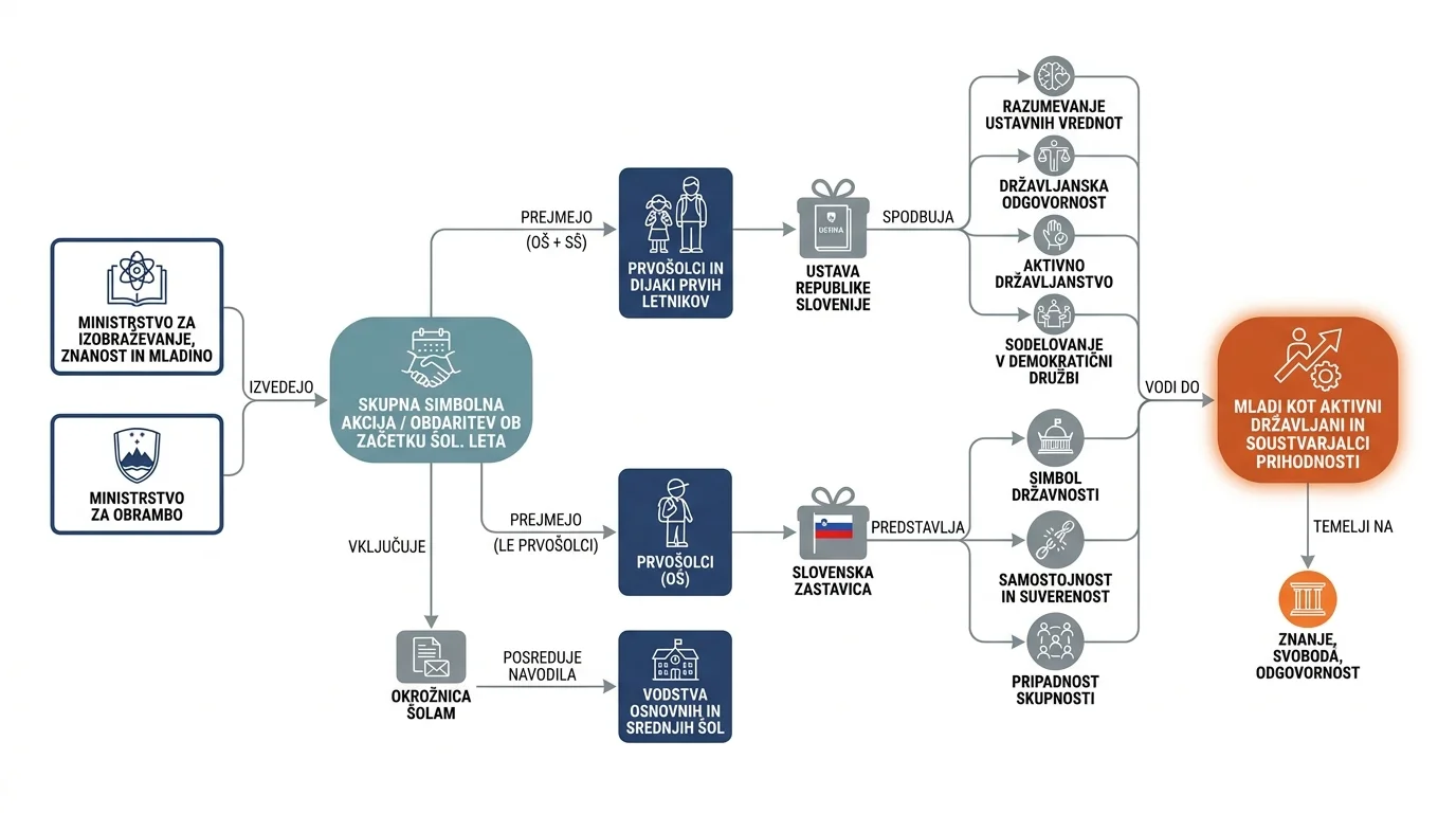 Infografika dogodka