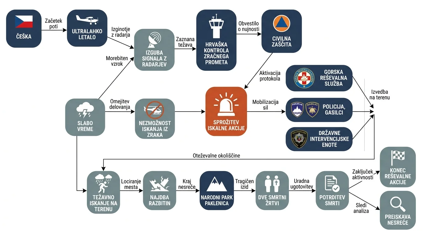 Infografika dogodka