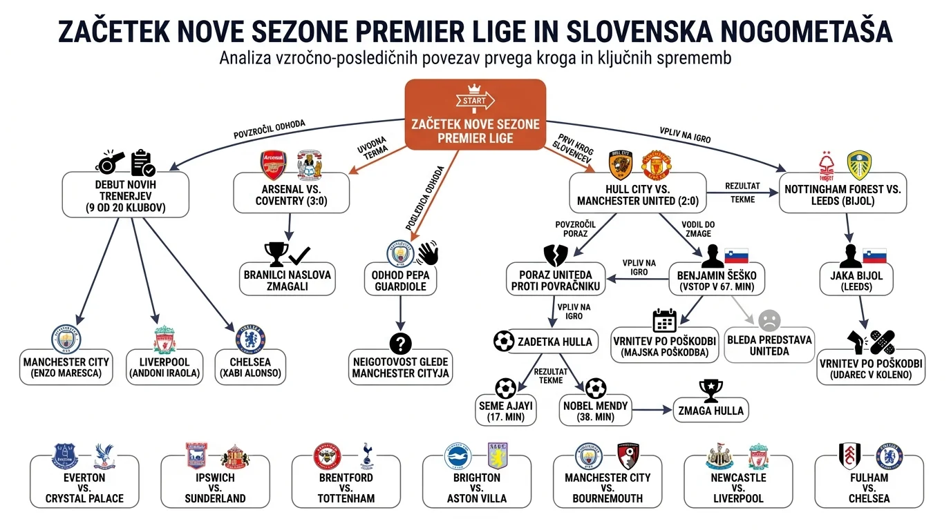 Infografika dogodka