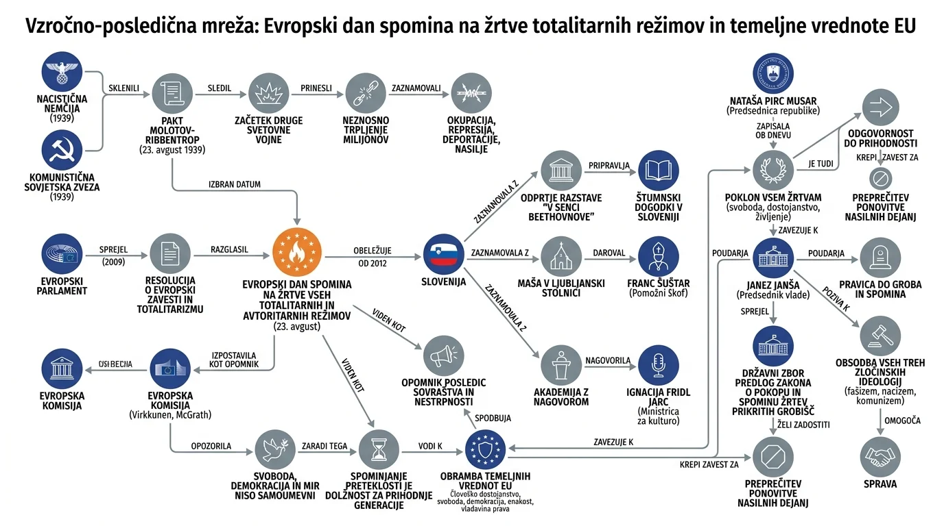 Infografika dogodka