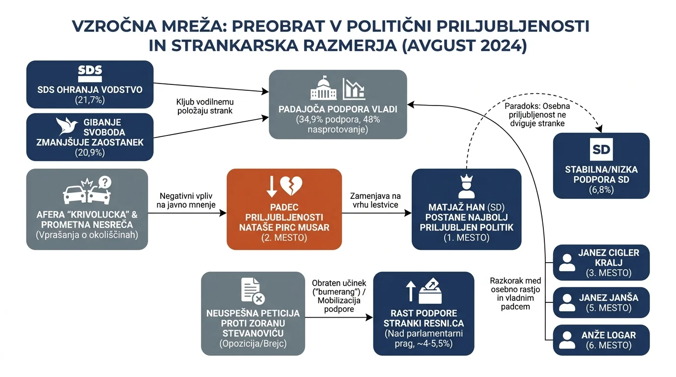 Инфографика на настанот