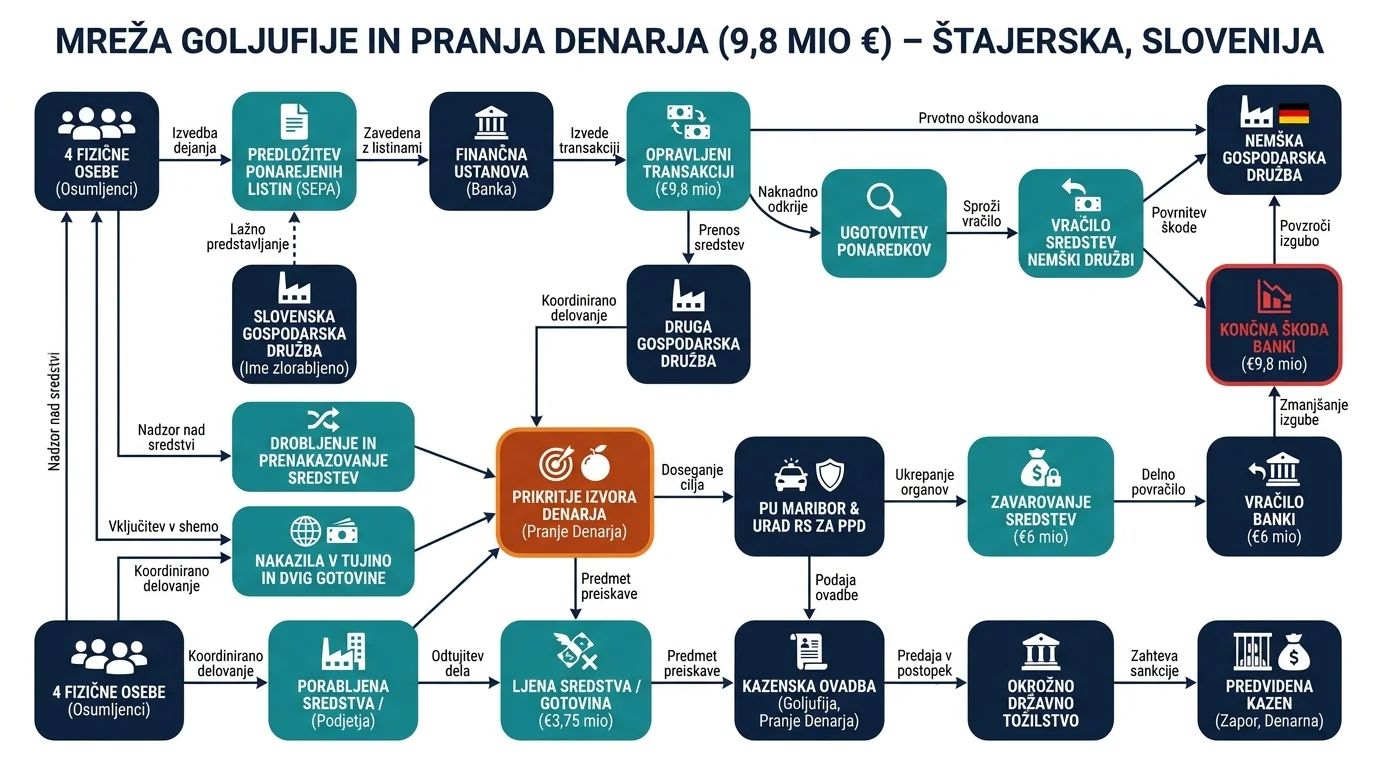 Infografika dogodka