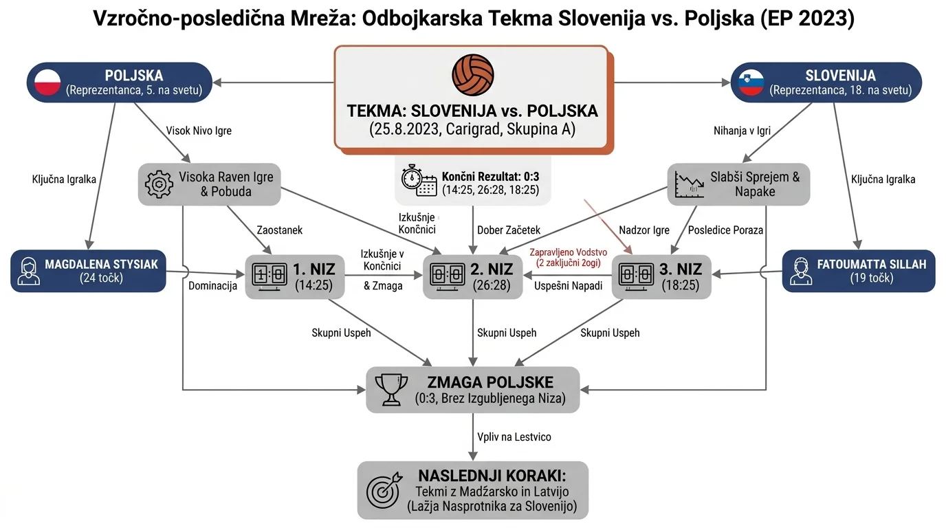 Infografika dogodka