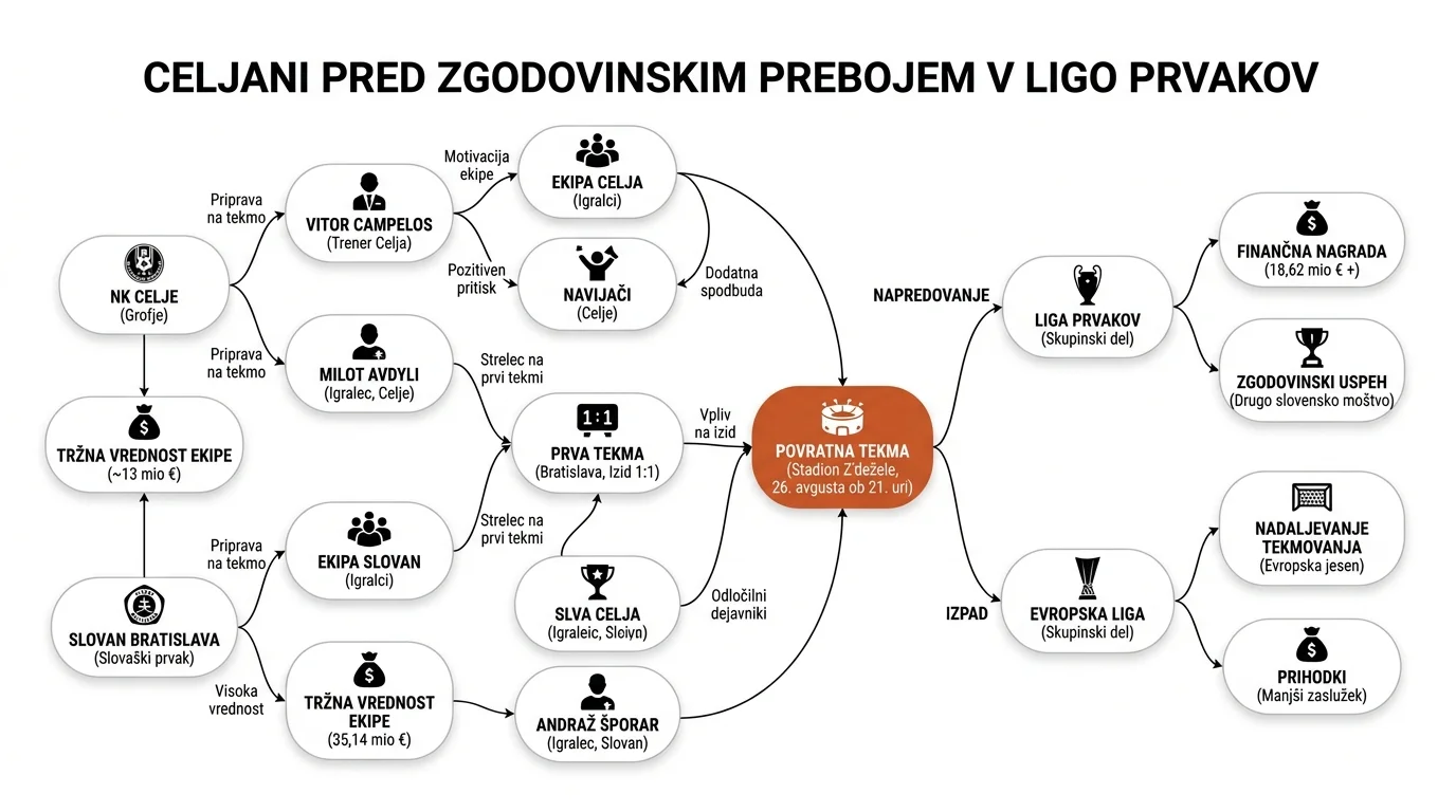 Инфографика на настанот