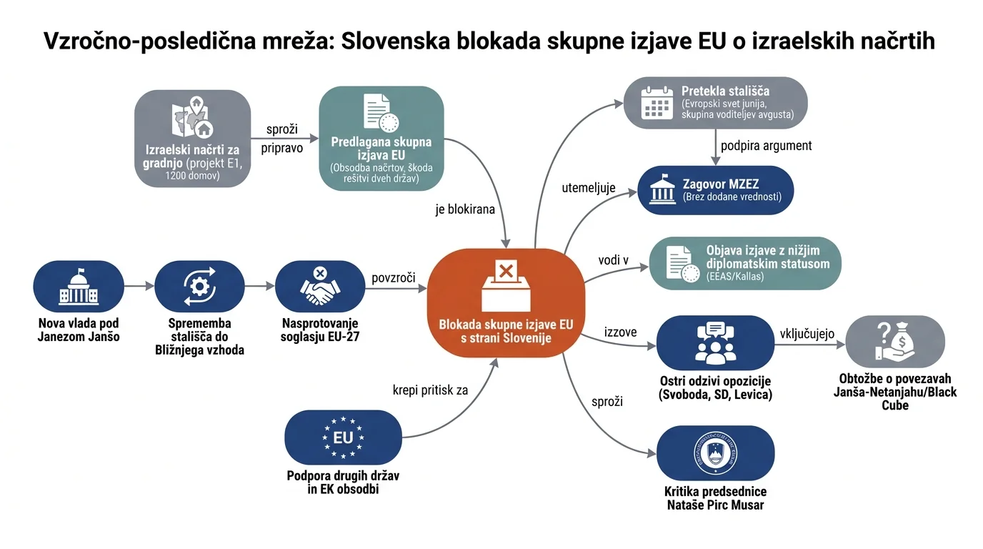 Infografika dogodka