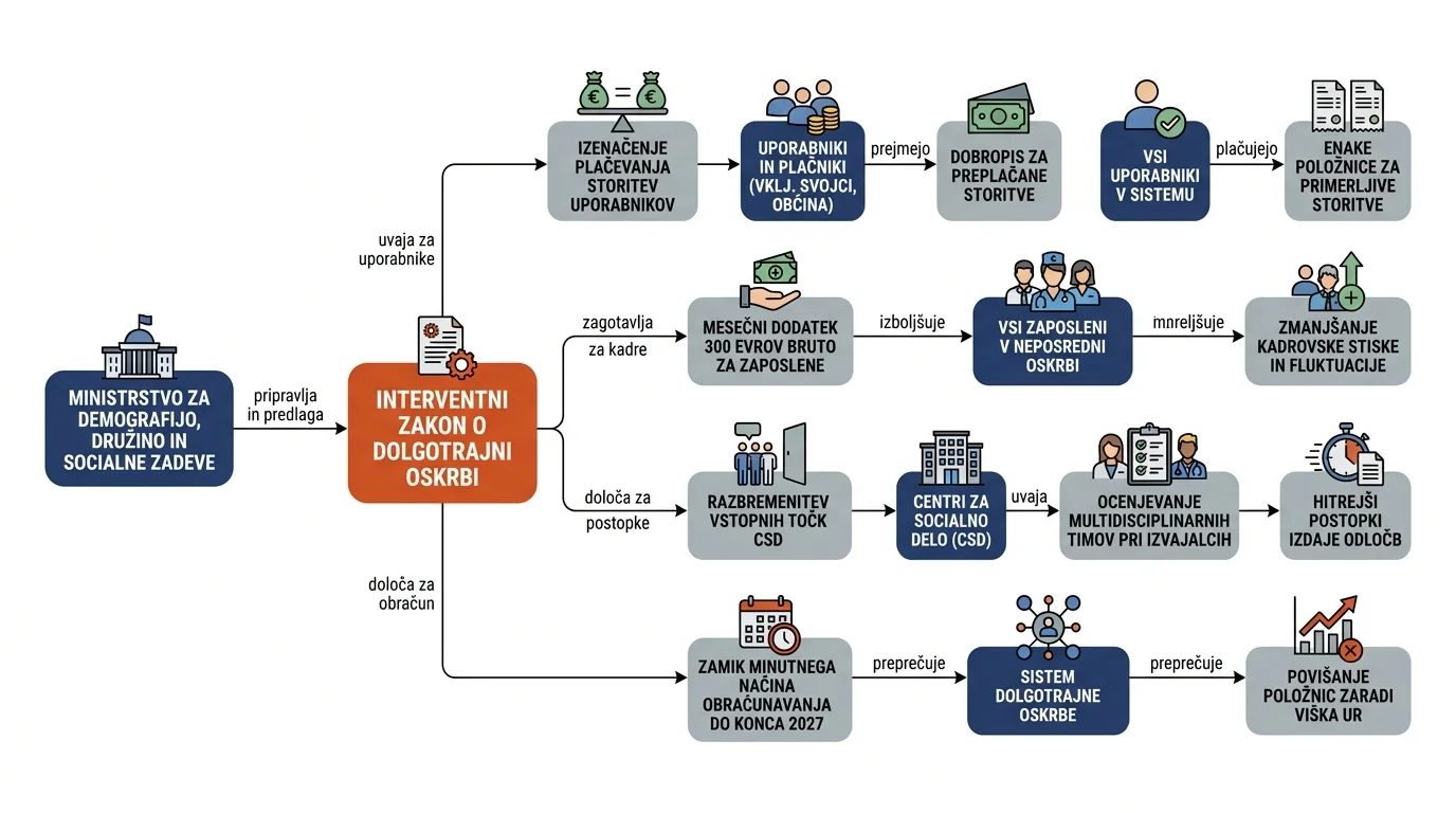 Infografika dogodka